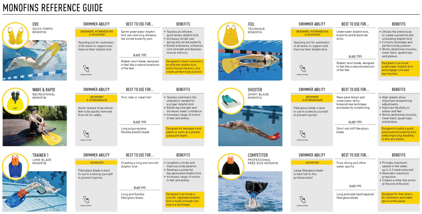 Evo Monofin Black :: FINIS Australia