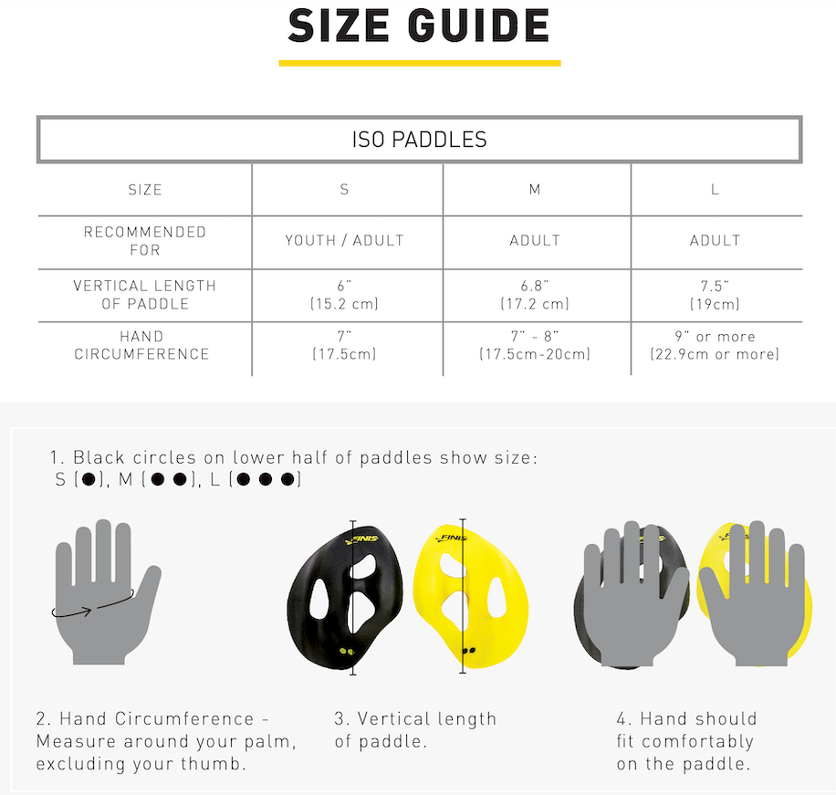 Iso Paddles :: FINIS Australia