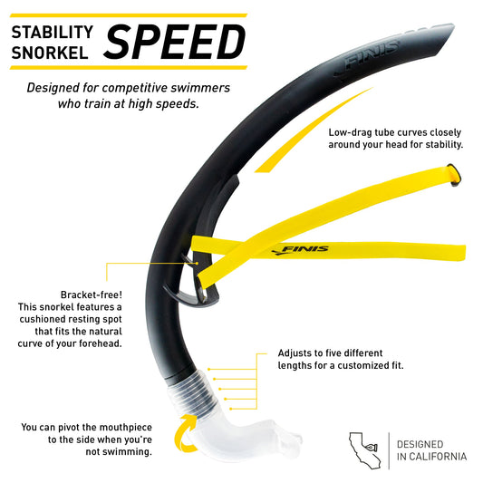 Stability Snorkel :: FINIS Australia